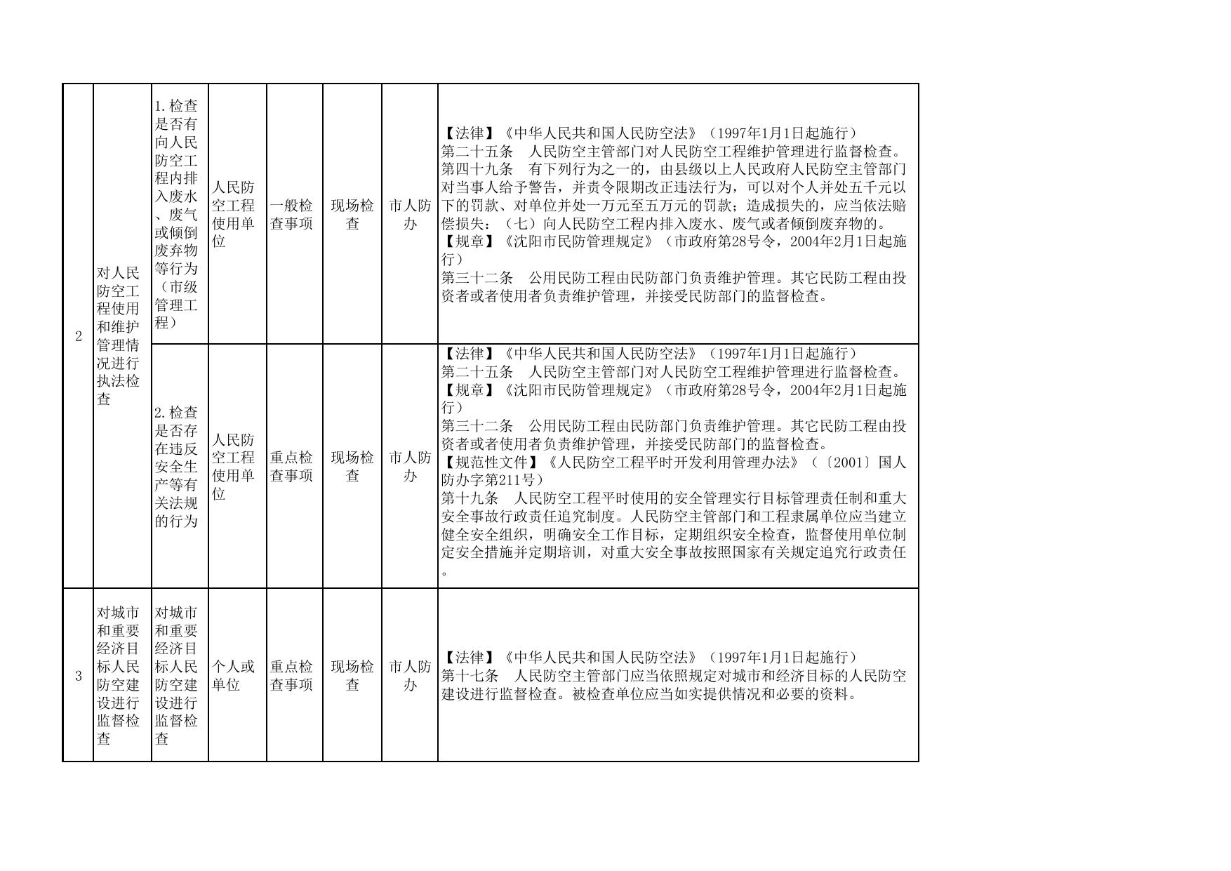 沈阳市人民防空办公室随机抽查事项清单（2020年第一版）.pdf