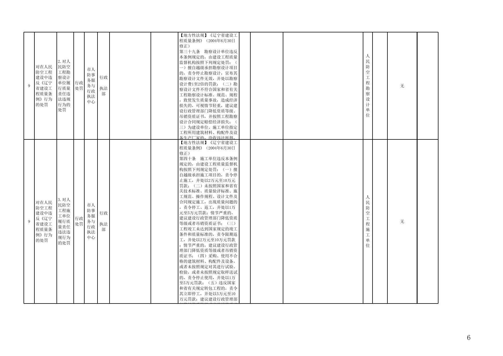 沈阳市人民防空办公室行政执法事项清单（2020年版）.xlsx