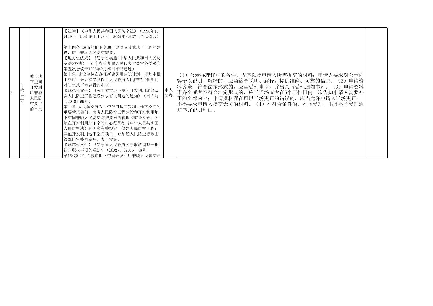 市人防办行政裁量基准（2021.6 ）.xlsx