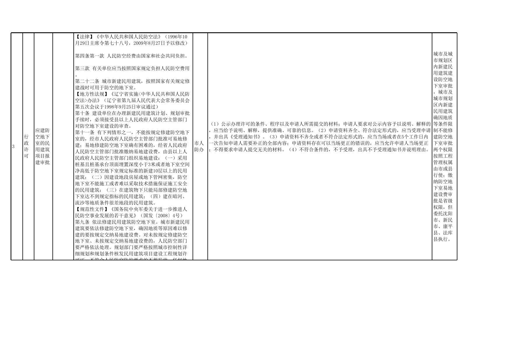 市人防办行政裁量基准（2021.6 ）.xlsx