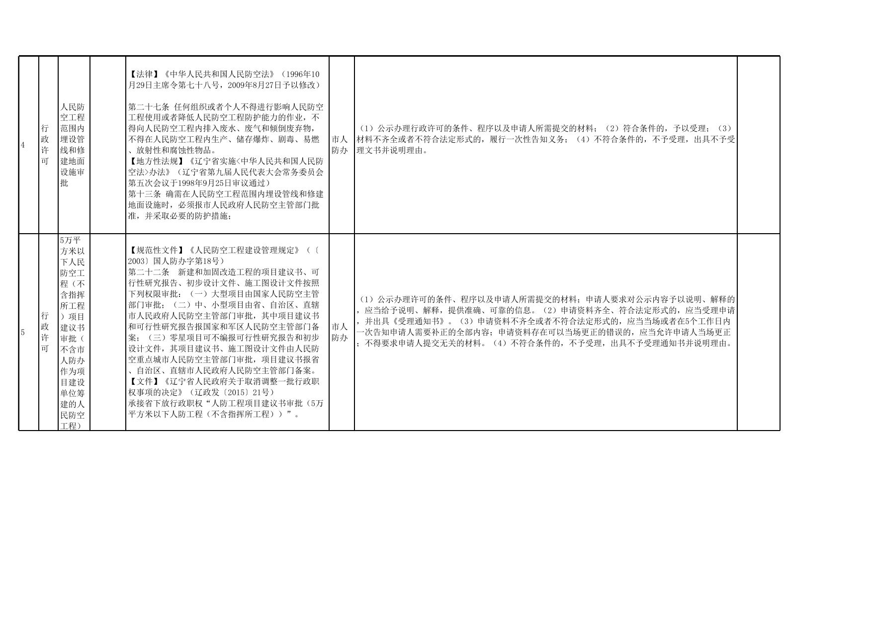 市人防办行政裁量基准（2021.6 ）.xlsx