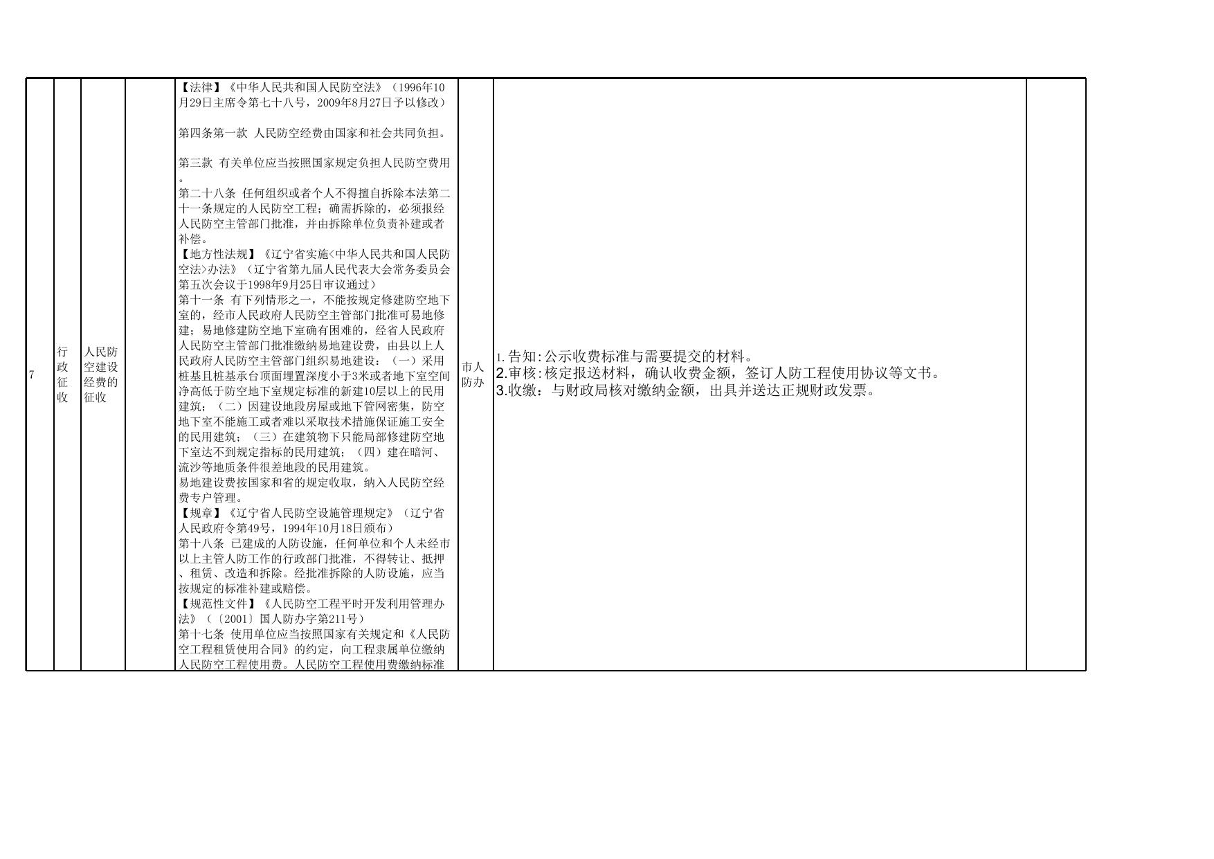 市人防办行政裁量基准（2021.6 ）.xlsx