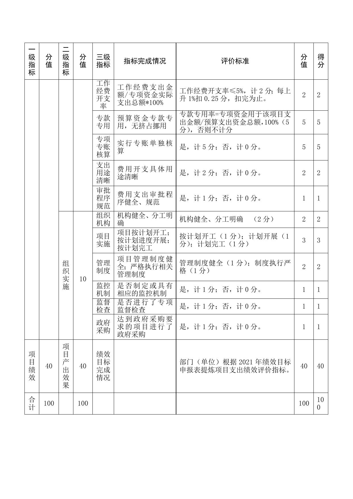 项目支出绩效自评表.docx