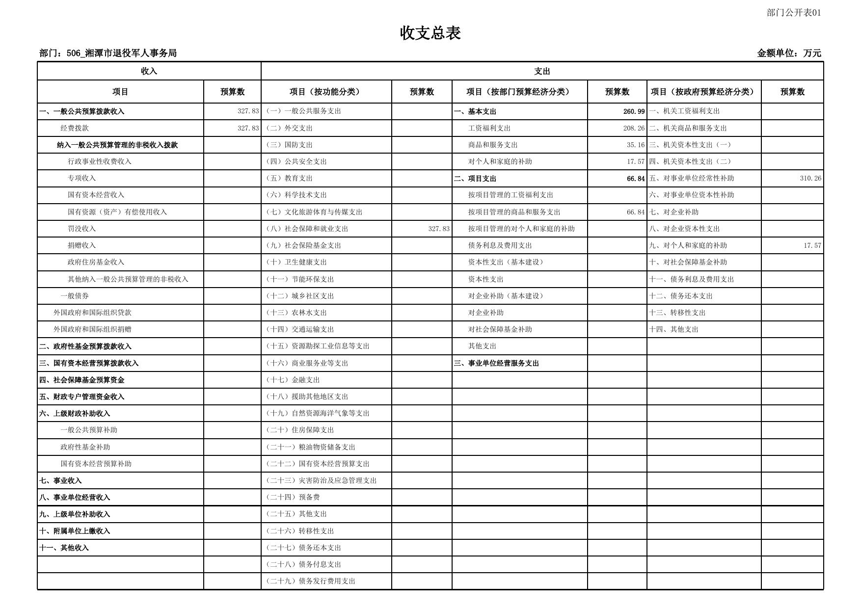 附件1.市烈士陵园管理所部门预算公开表 (2023).xlsx