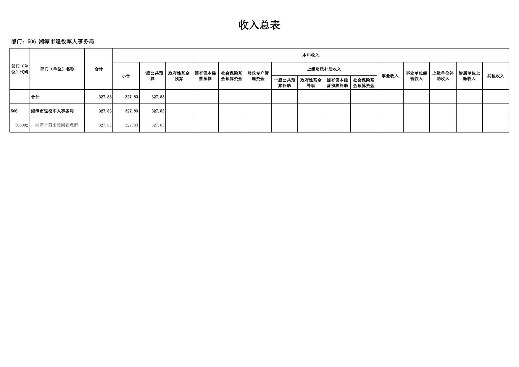 附件1.市烈士陵园管理所部门预算公开表 (2023).xlsx