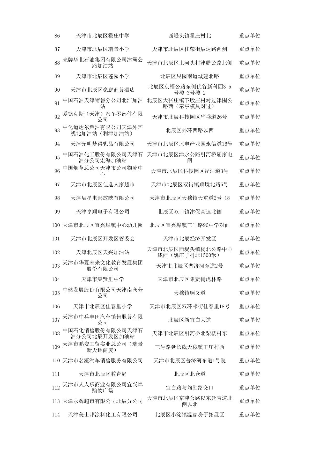 2023.4-12月重点单位监督专项检查任务.xlsx