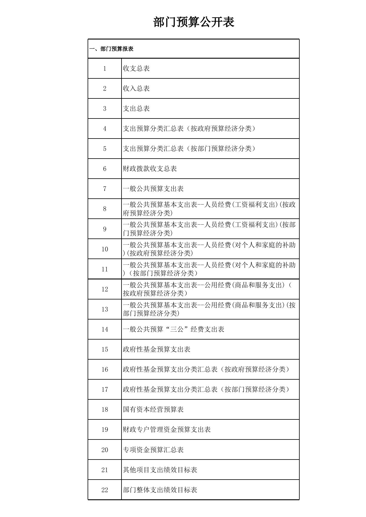 2023年部门预算公开表.xlsx