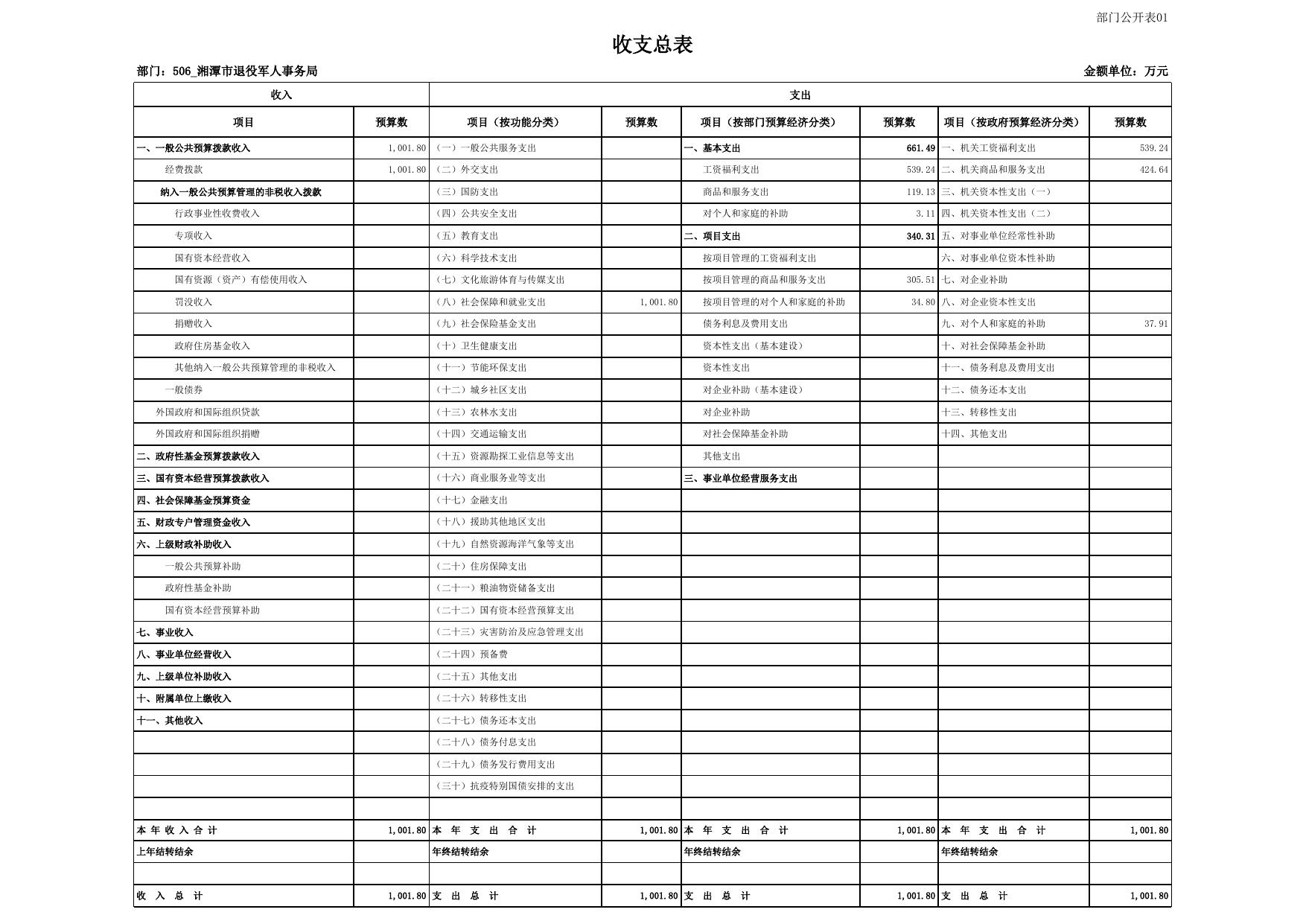 2023年部门预算公开表.xlsx