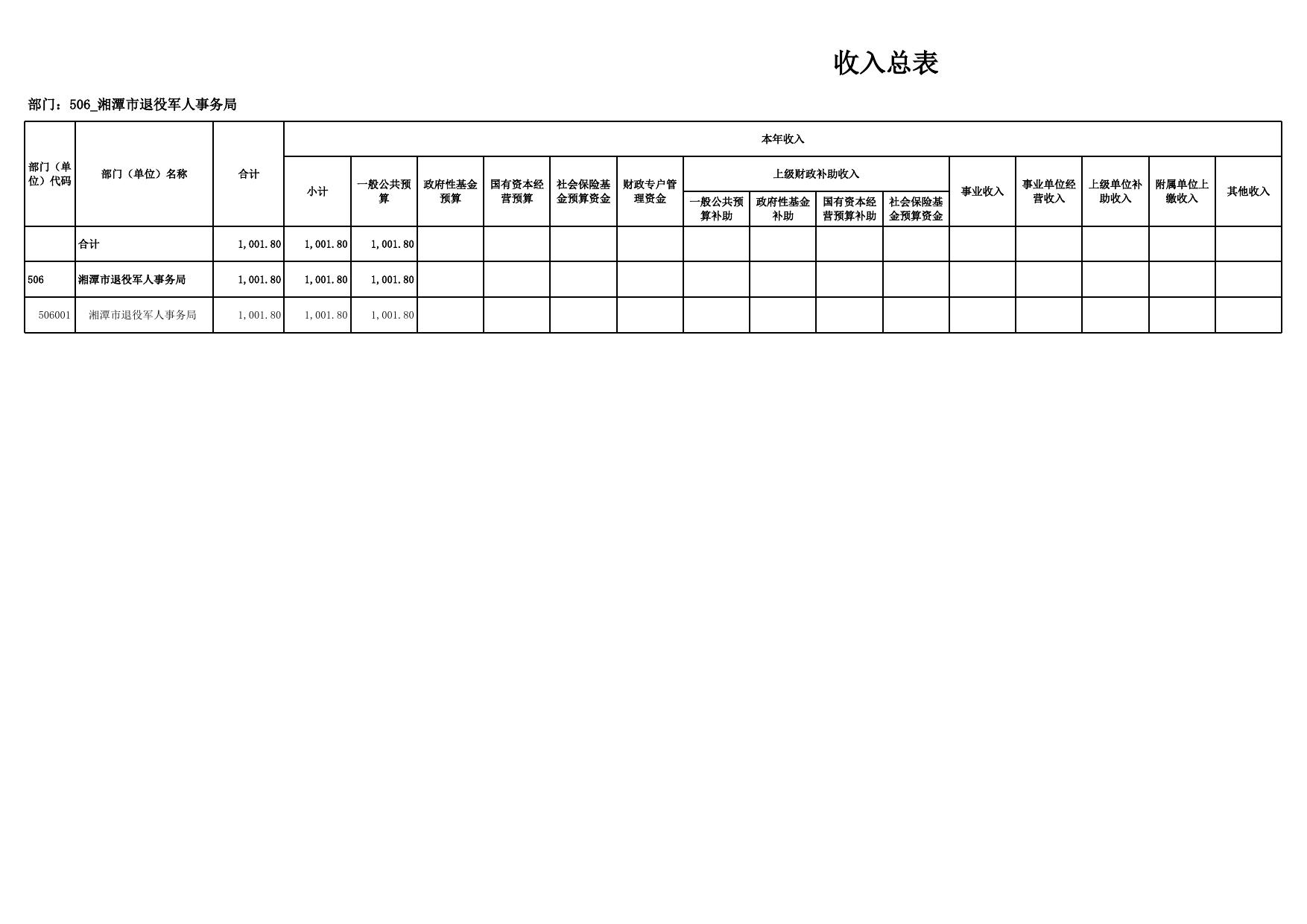 2023年部门预算公开表.xlsx