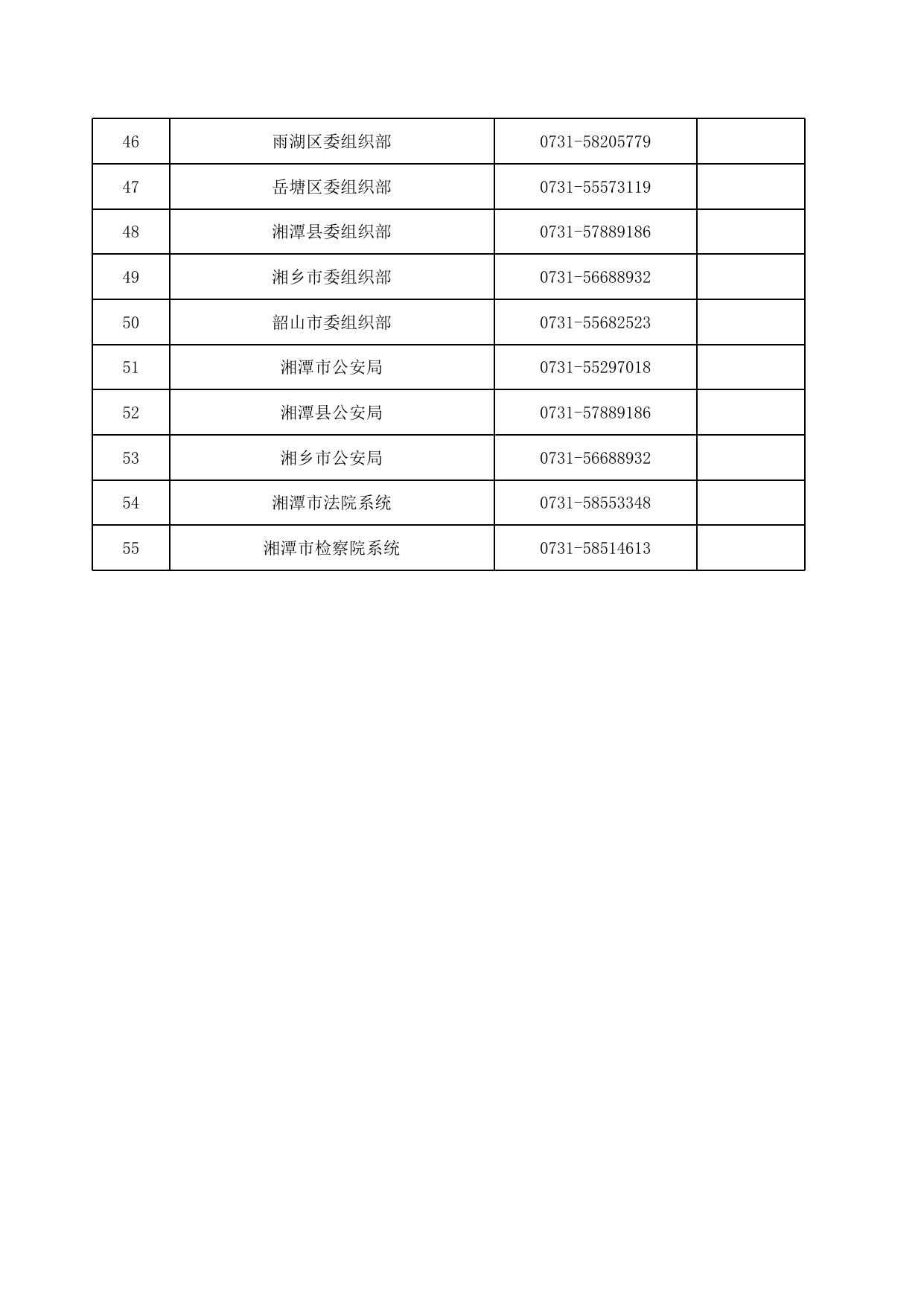 湖南省2023年考录公务员湘潭考区各招录单位咨询电话.xls