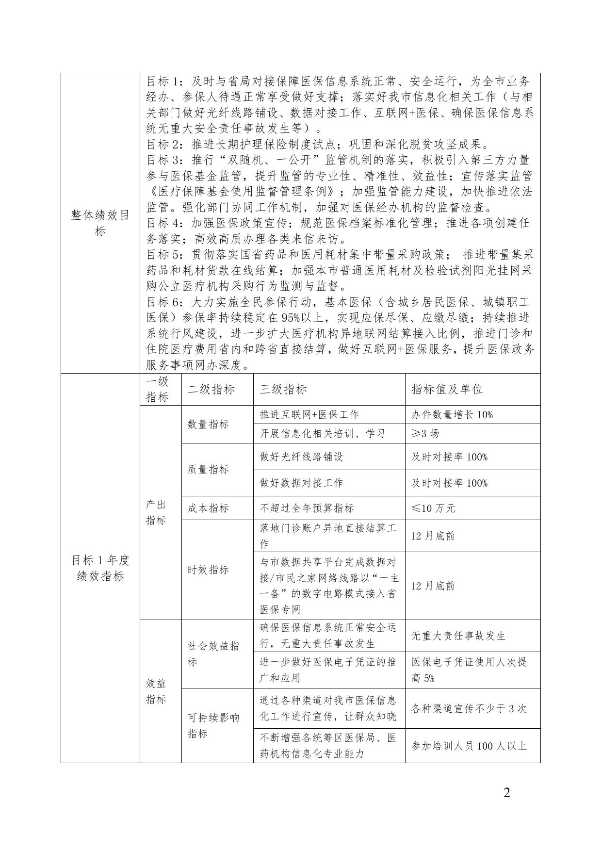 湘潭市医疗保障局2022年部门整体绩效目标申报表.doc