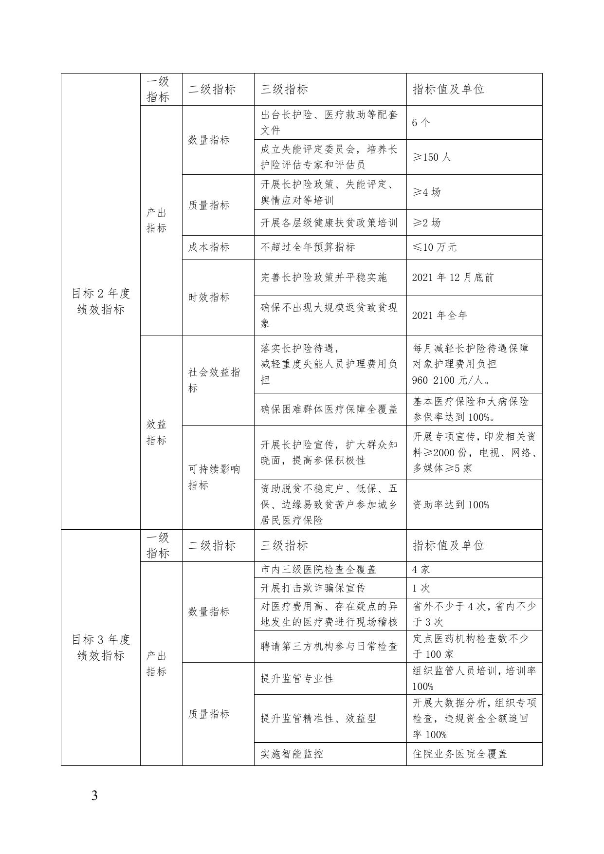 湘潭市医疗保障局2022年部门整体绩效目标申报表.doc