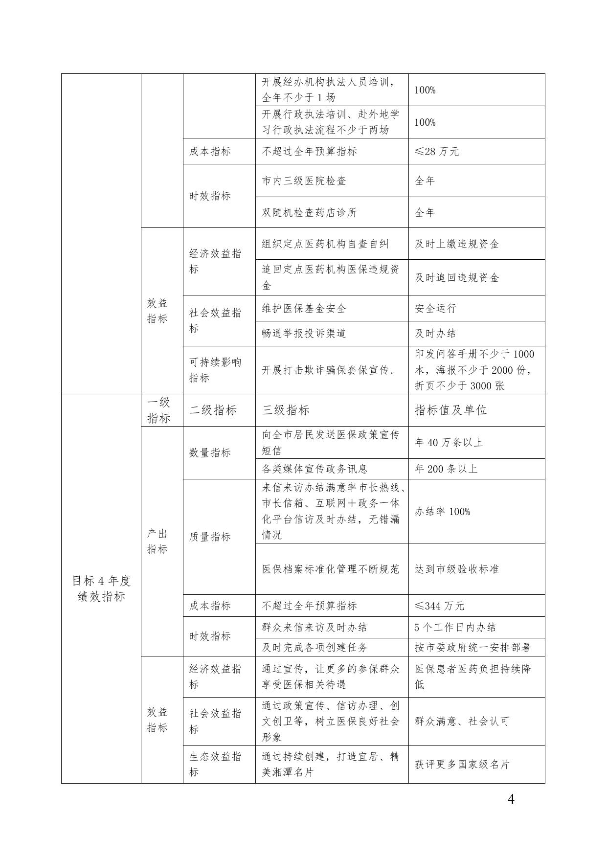 湘潭市医疗保障局2022年部门整体绩效目标申报表.doc