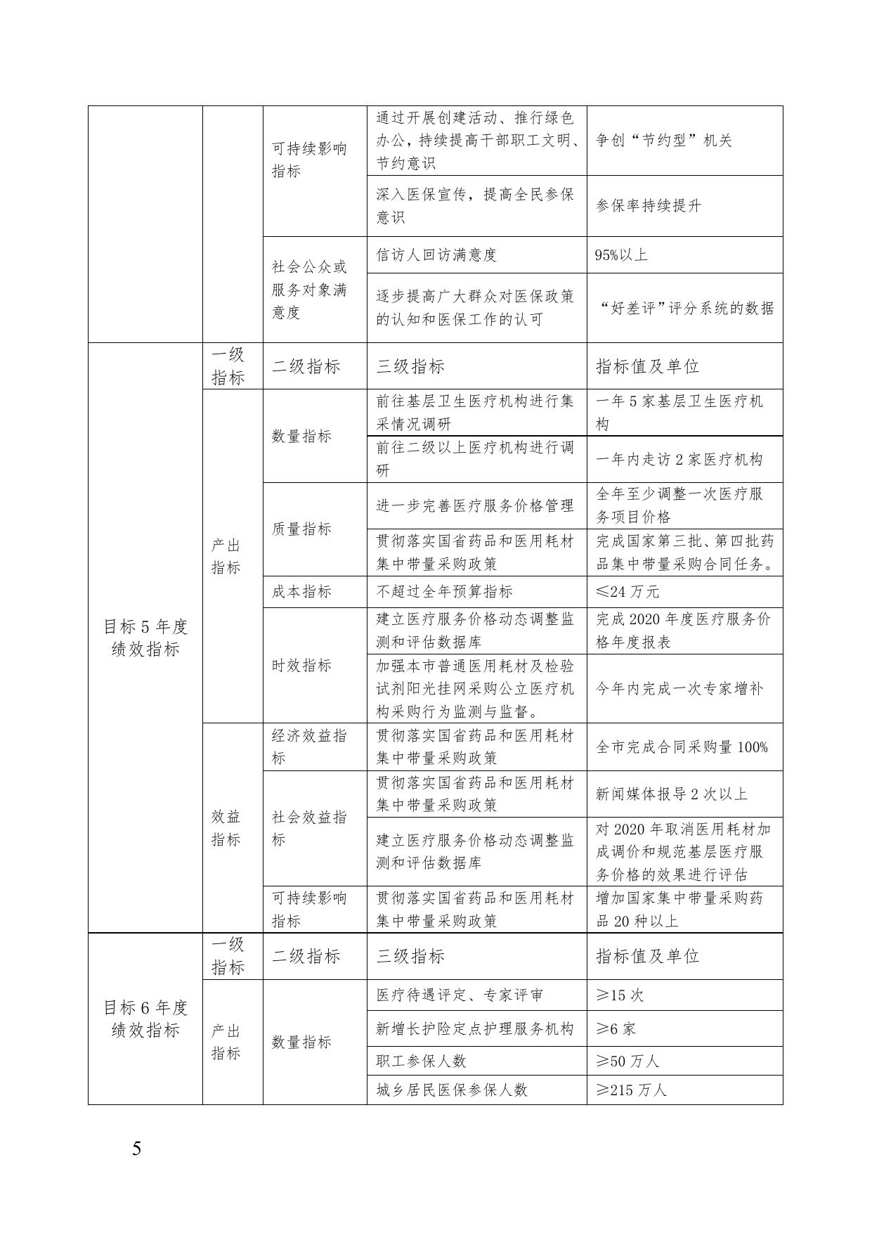 湘潭市医疗保障局2022年部门整体绩效目标申报表.doc