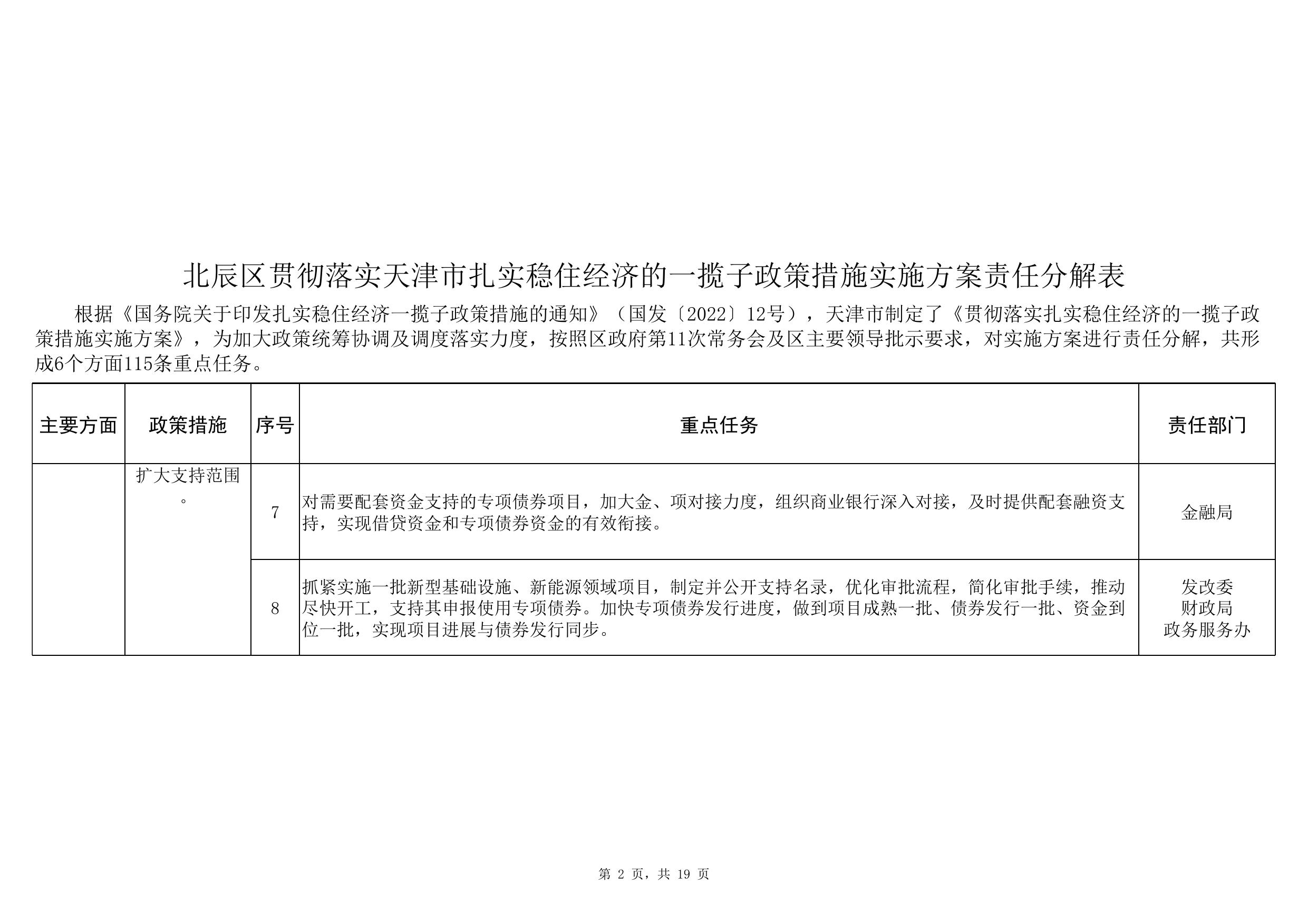 附件：北辰区贯彻落实天津市扎实稳住经济的一揽子政策措施实施方案责任分解表.xls