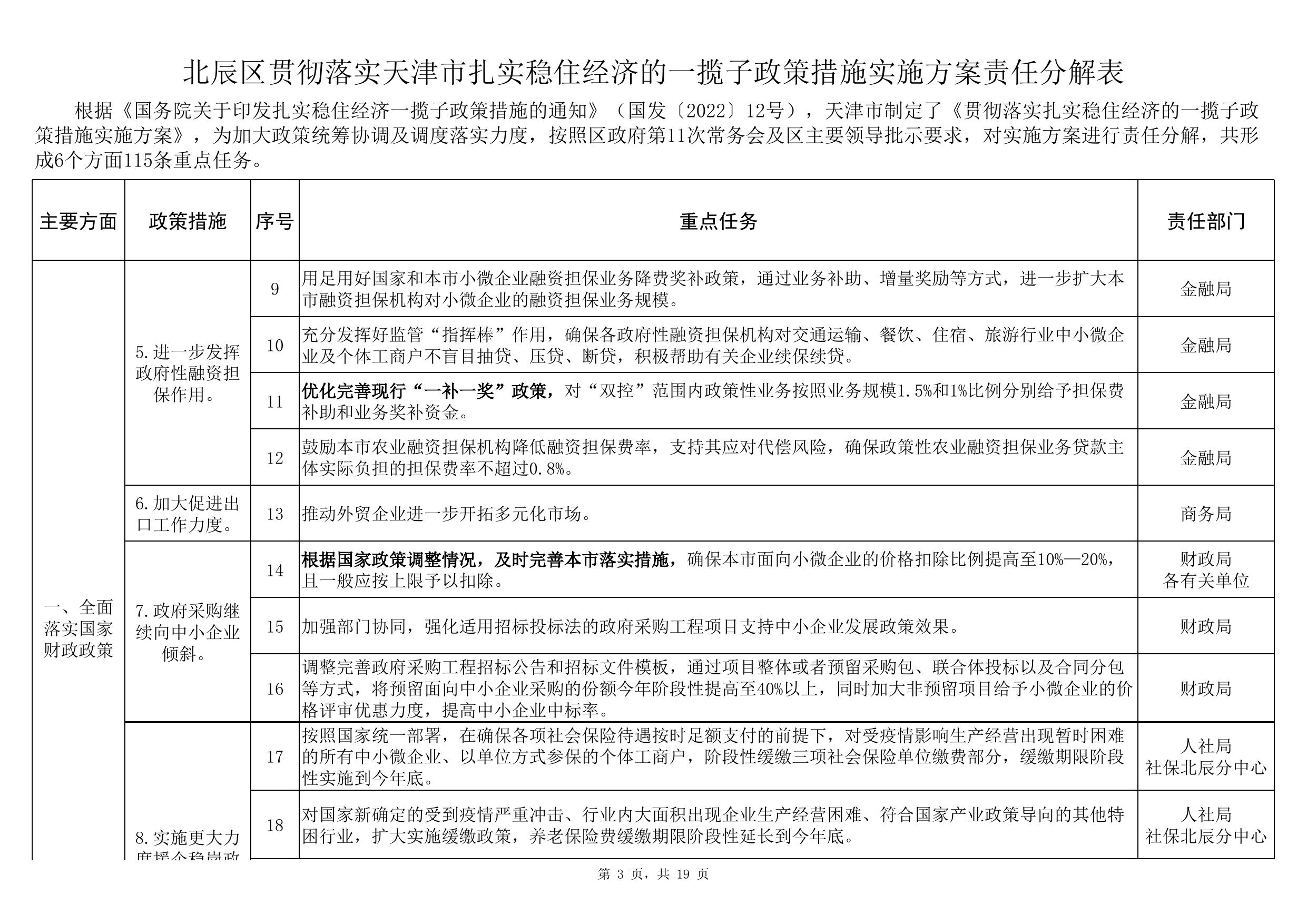 附件：北辰区贯彻落实天津市扎实稳住经济的一揽子政策措施实施方案责任分解表.xls