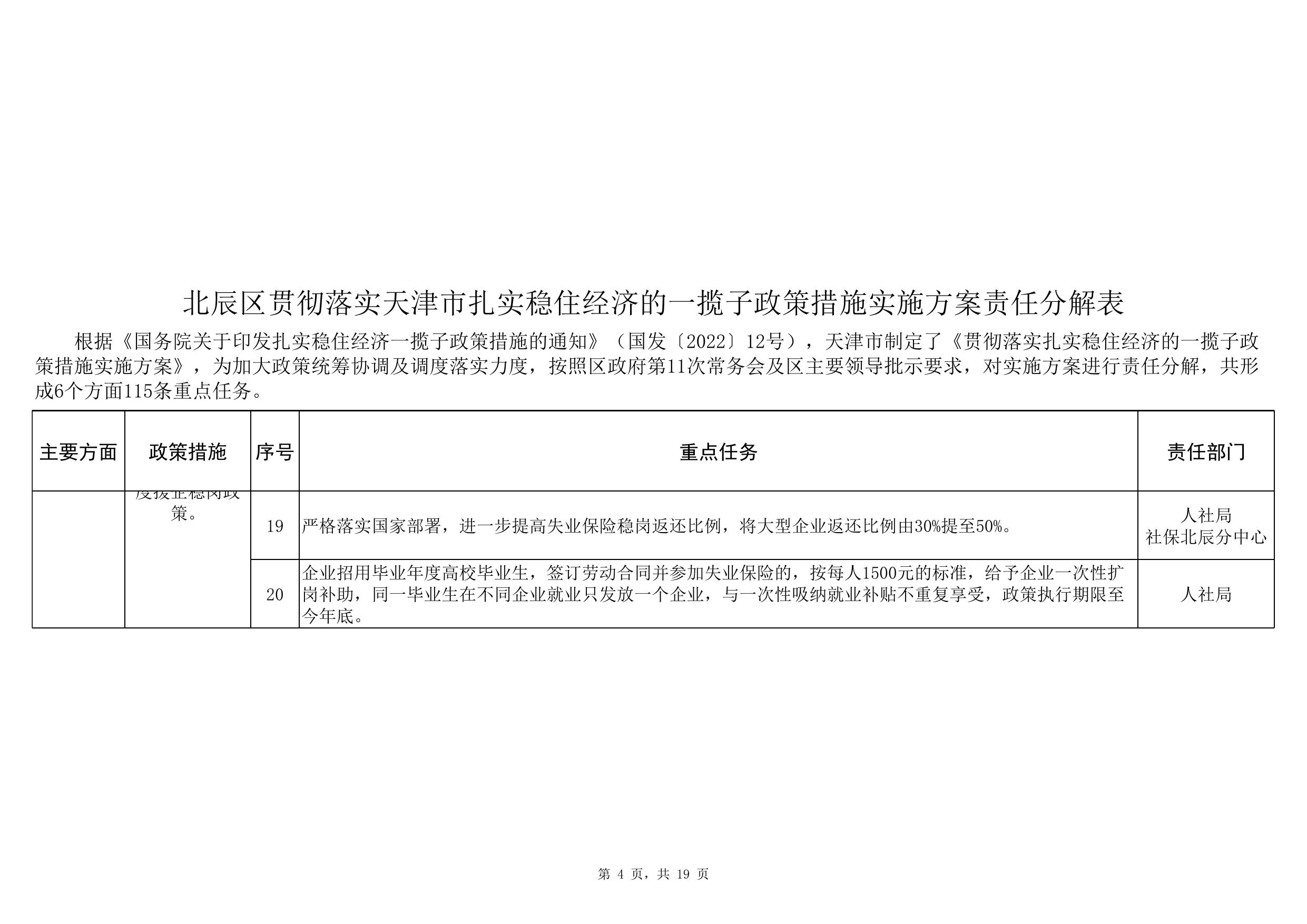 附件：北辰区贯彻落实天津市扎实稳住经济的一揽子政策措施实施方案责任分解表.xls