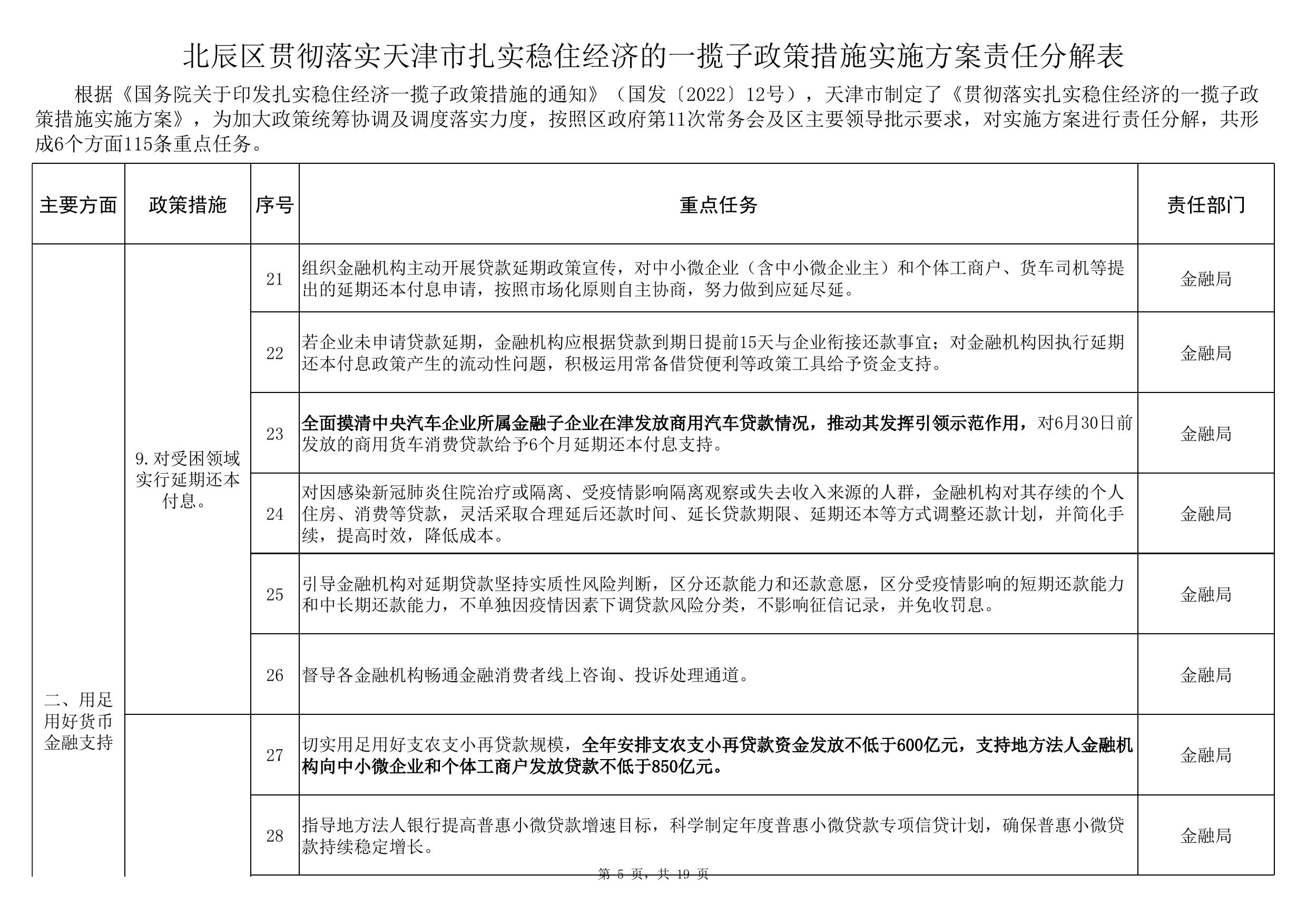 附件：北辰区贯彻落实天津市扎实稳住经济的一揽子政策措施实施方案责任分解表.xls