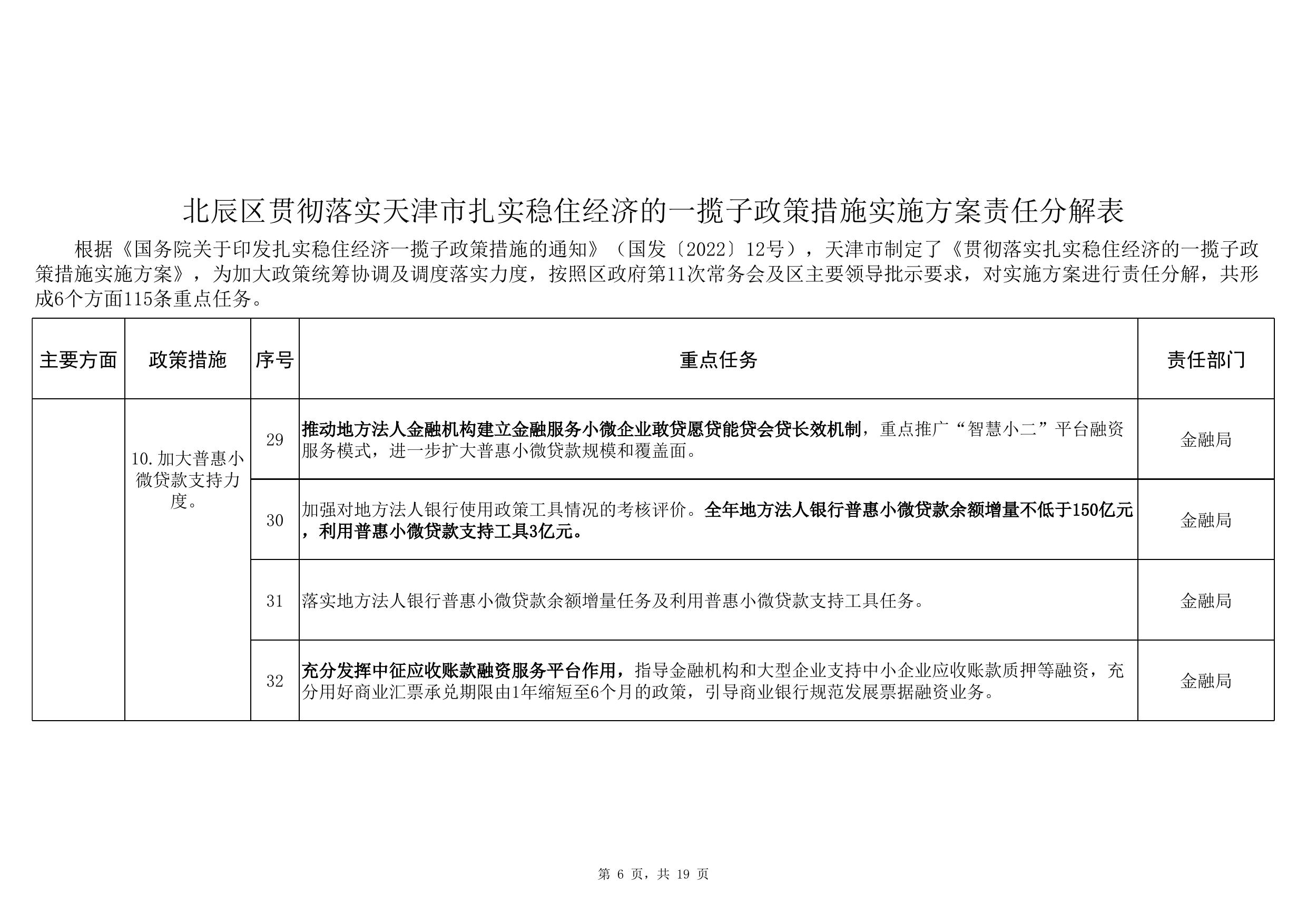 附件：北辰区贯彻落实天津市扎实稳住经济的一揽子政策措施实施方案责任分解表.xls