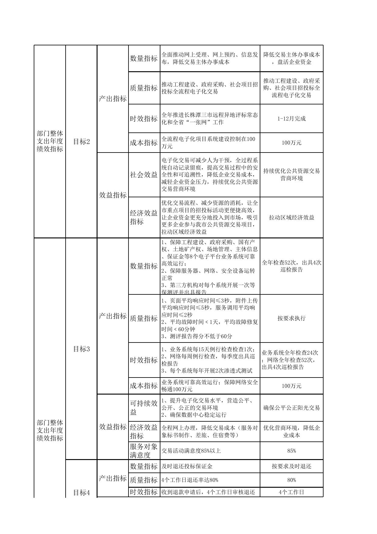 2023年绩效目标申报表.xlsx