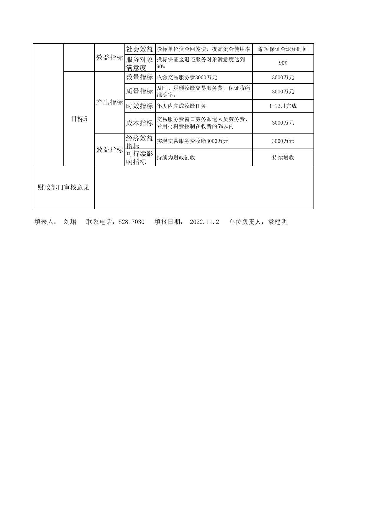 2023年绩效目标申报表.xlsx