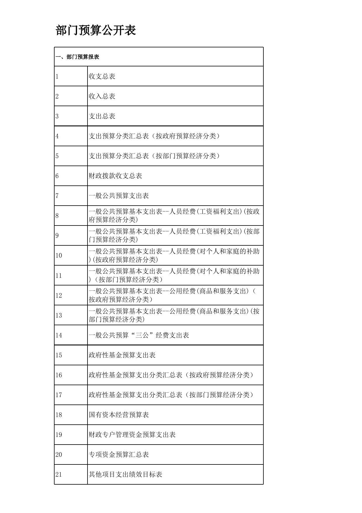 2022年部门预算公开表.xlsx