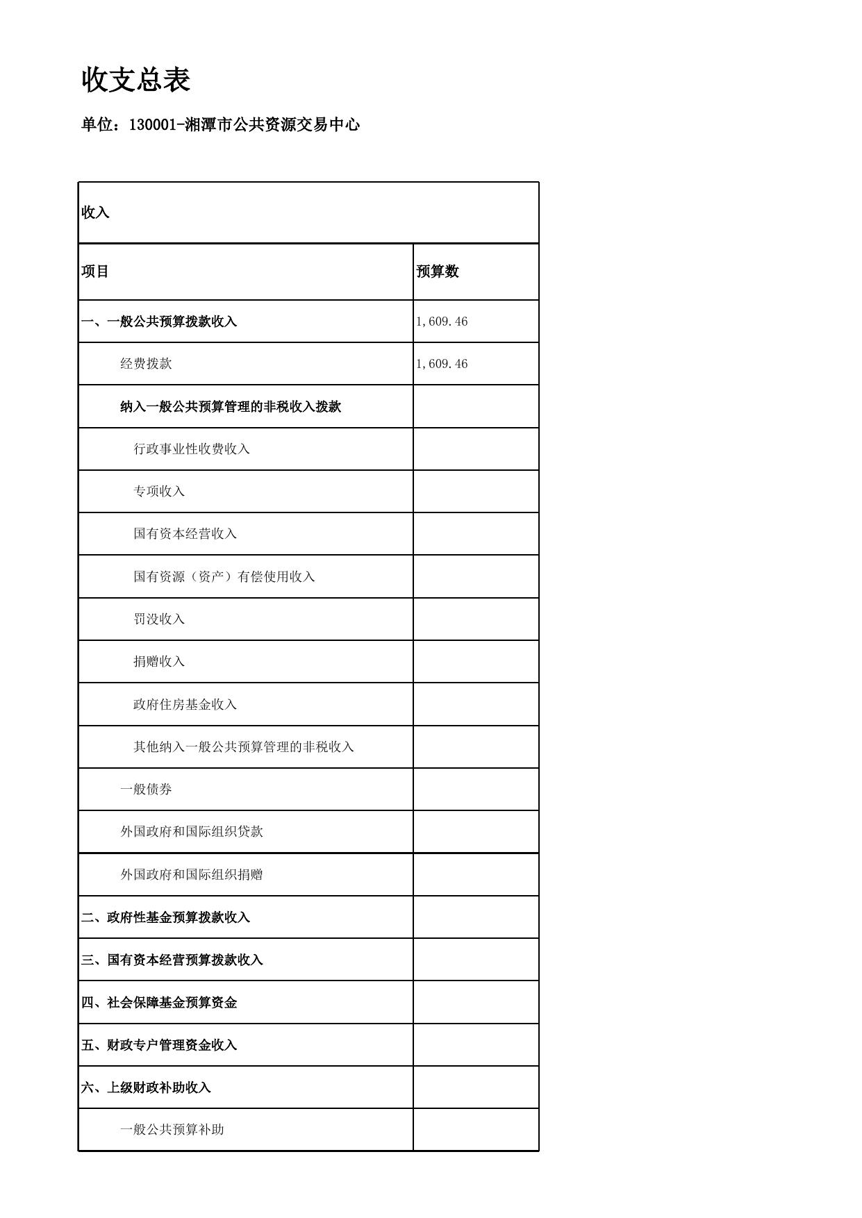 2022年部门预算公开表.xlsx