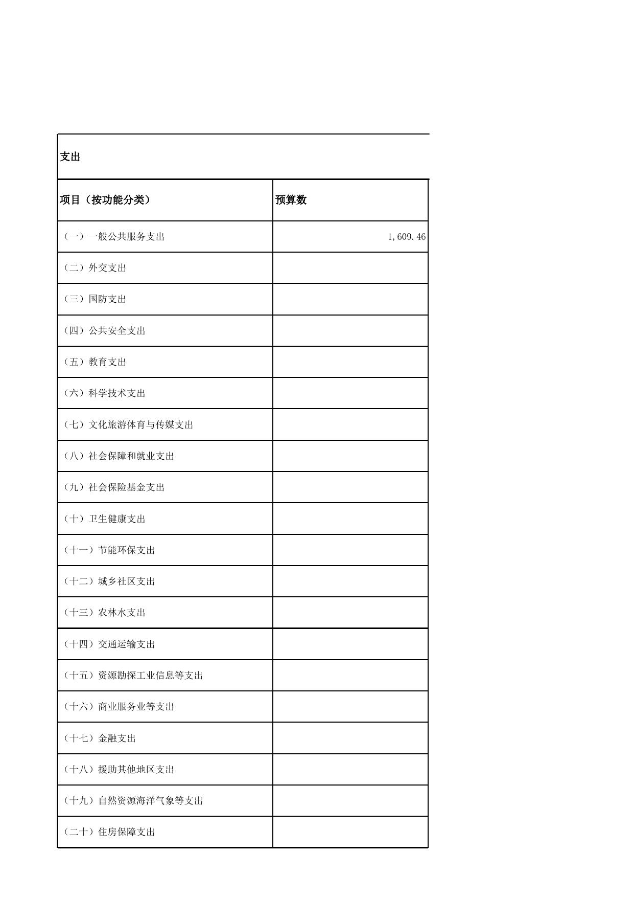 2022年部门预算公开表.xlsx