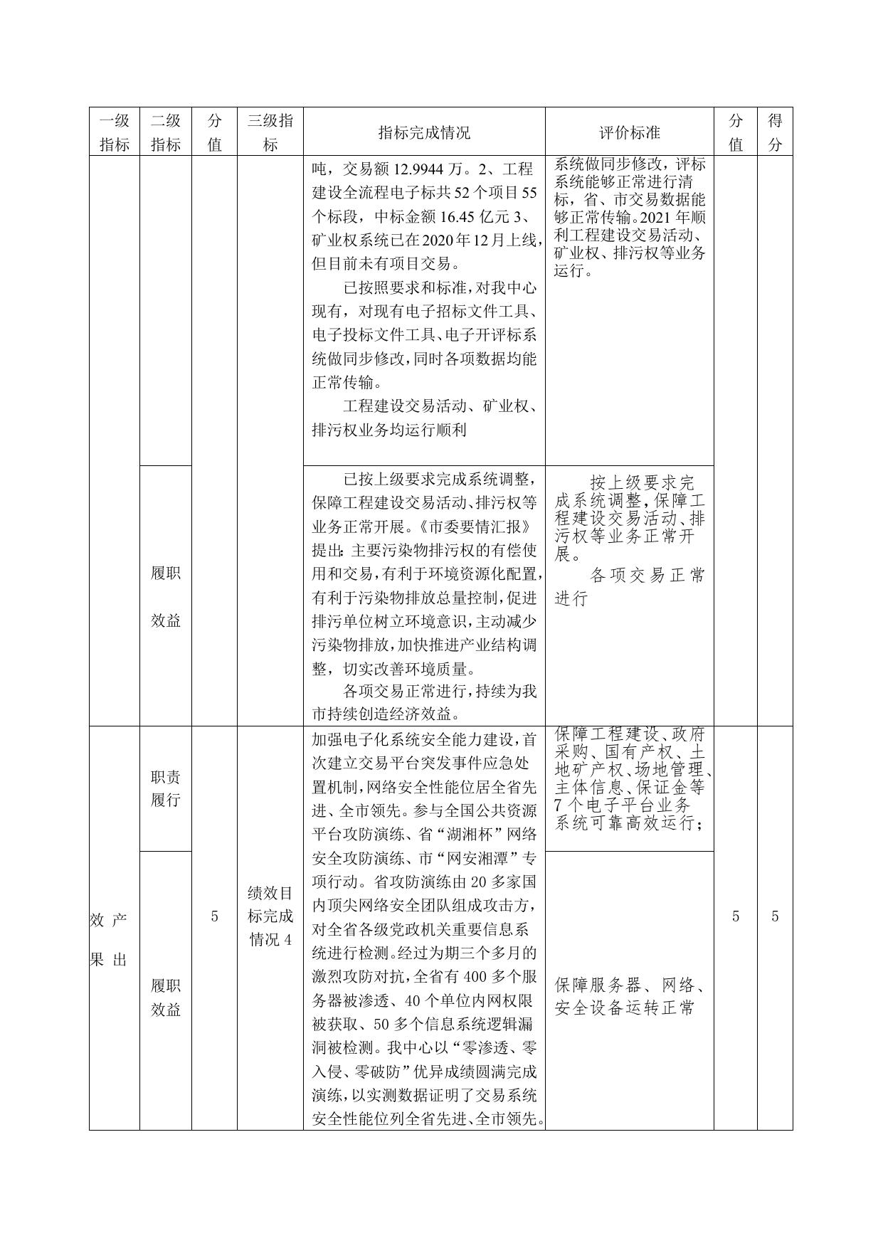 部门整体预算绩效自评表.doc