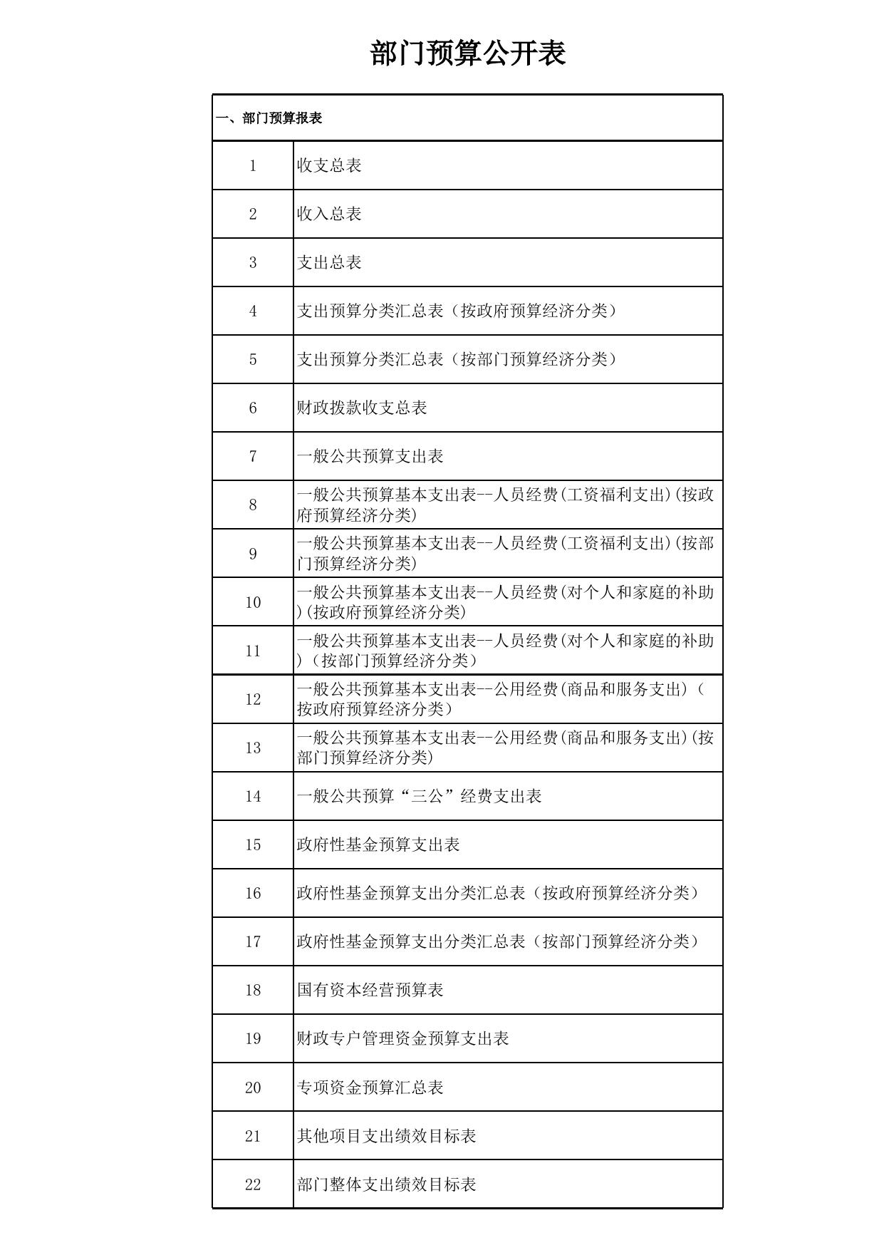 湘潭市公共资源交易中心预算公开表+.xlsx