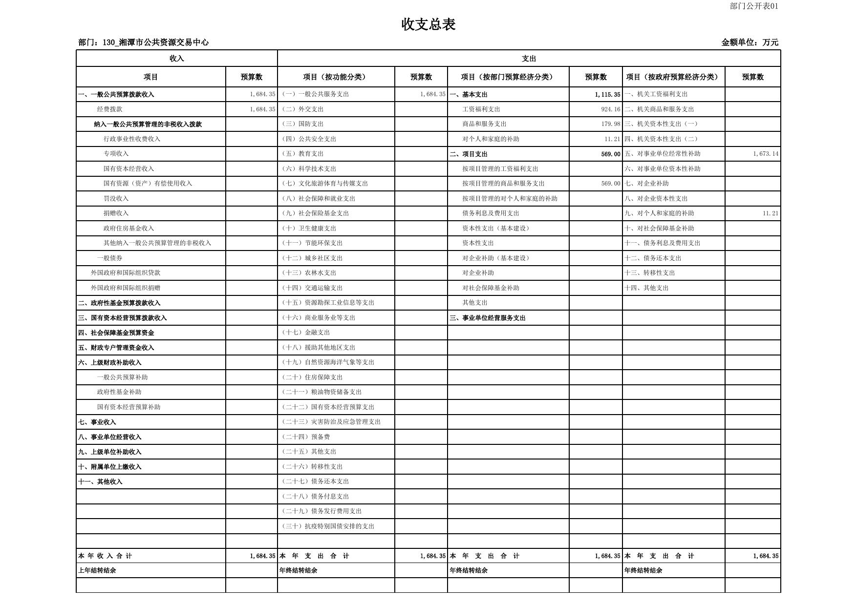 湘潭市公共资源交易中心预算公开表+.xlsx