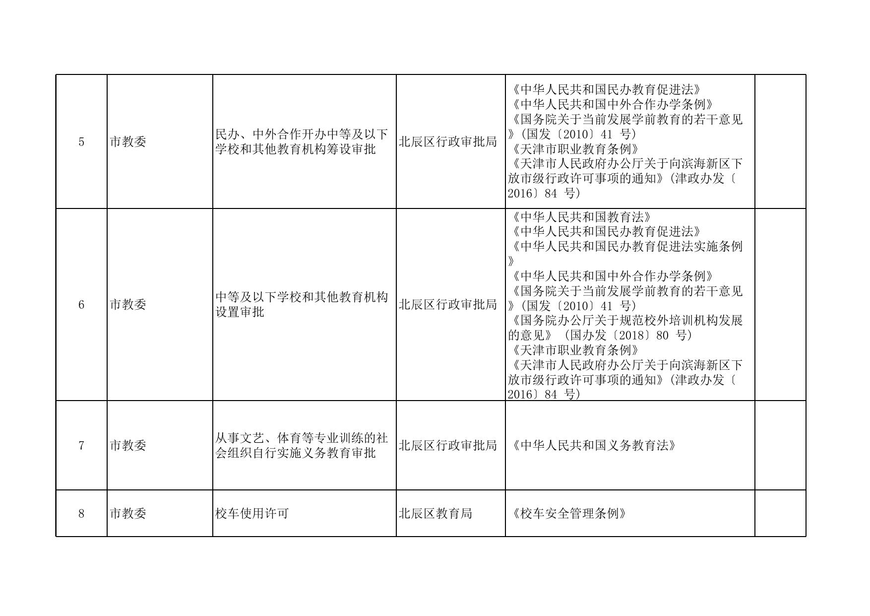 附件：北辰区行政许可事项清单（2022年版）.xlsx