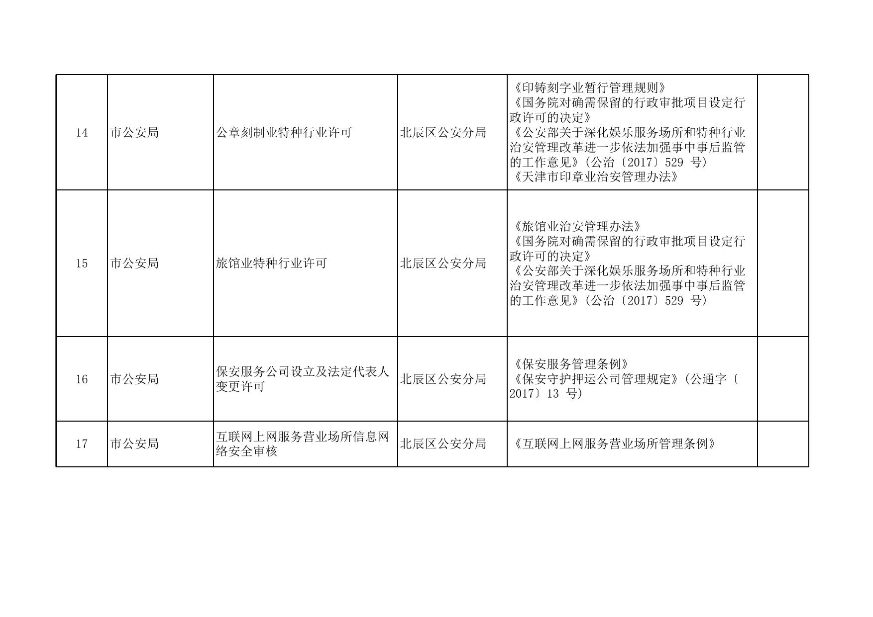 附件：北辰区行政许可事项清单（2022年版）.xlsx