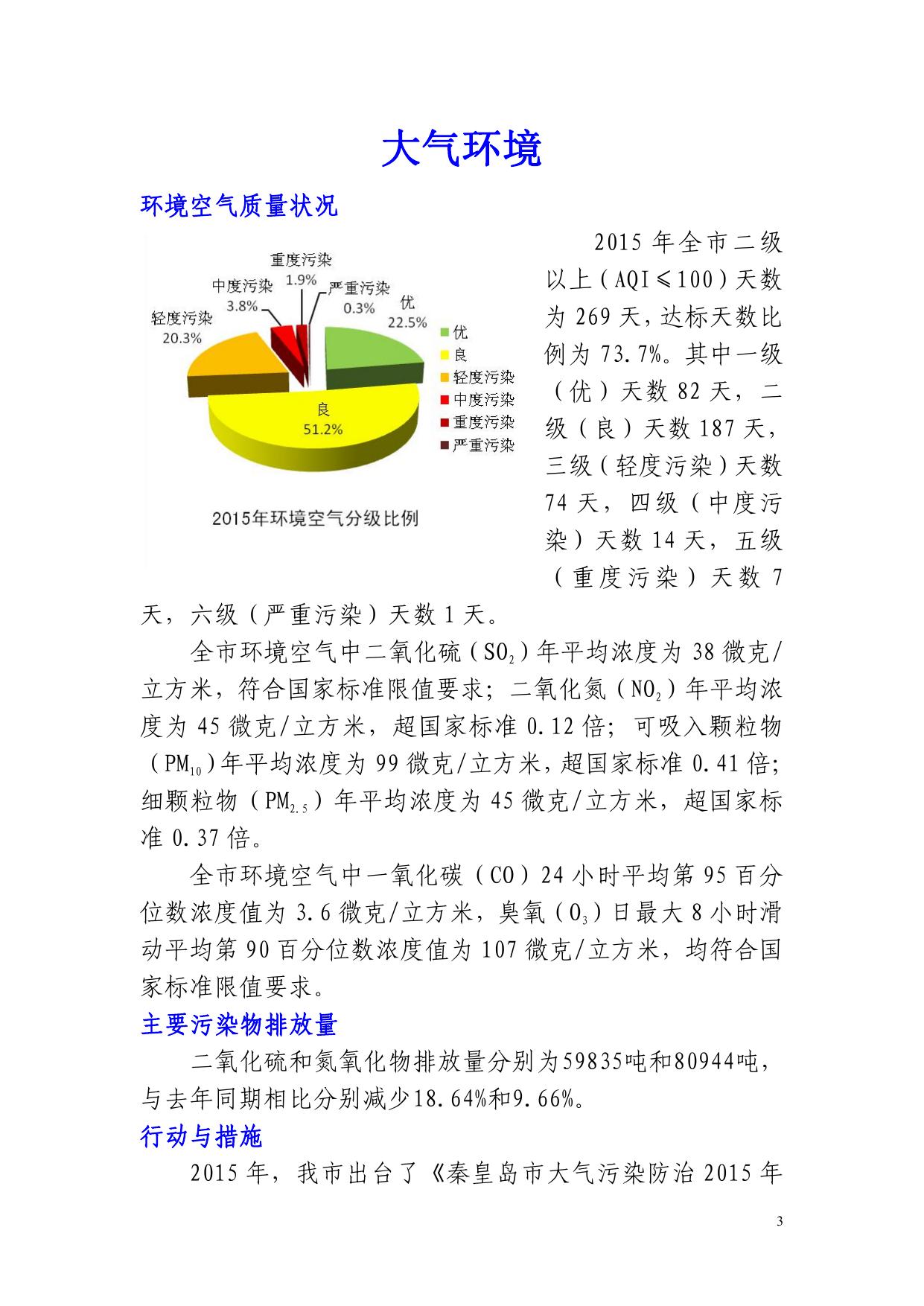 2015年秦皇岛市环境状况公报.pdf