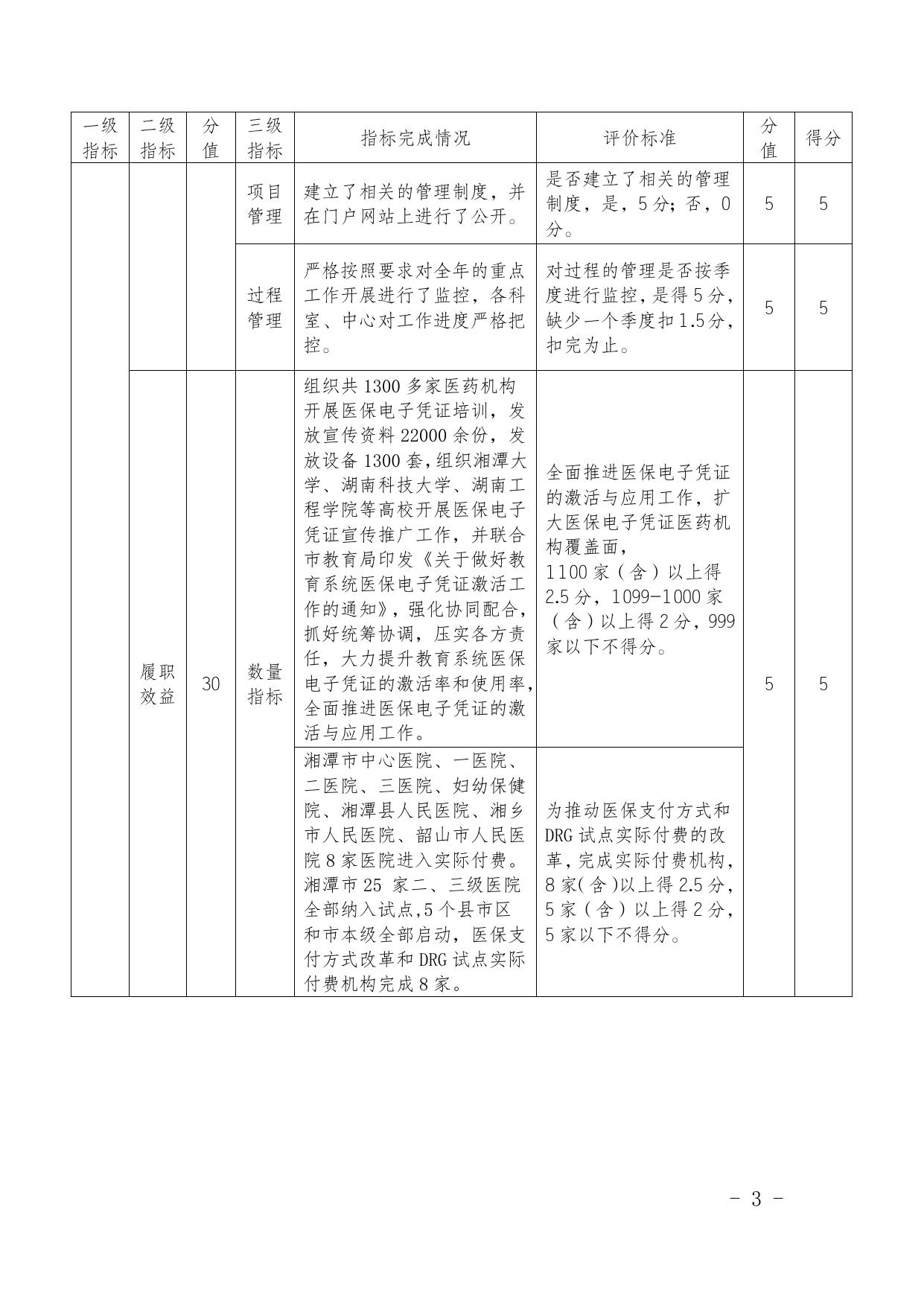 附件二：2021年湘潭市医保局部门整体支出绩效指标体系自评表.docx