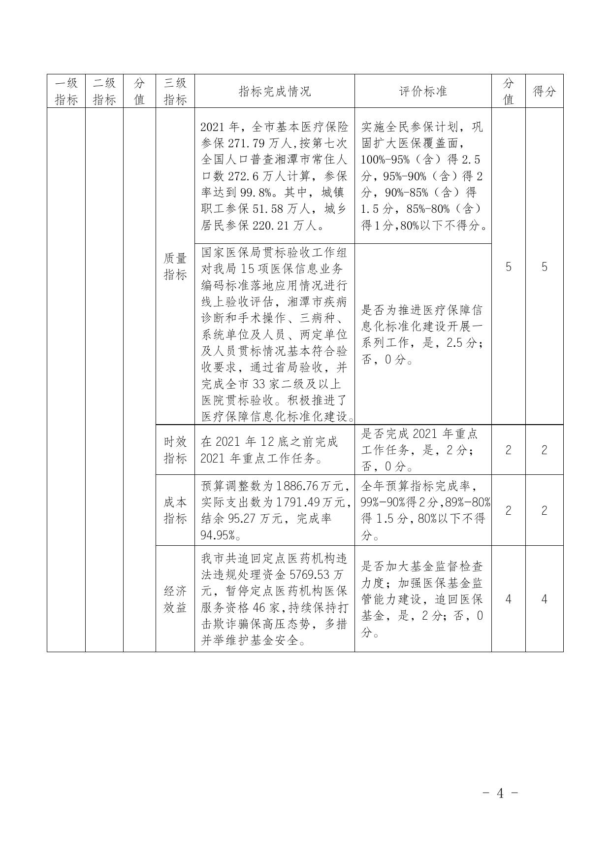 附件二：2021年湘潭市医保局部门整体支出绩效指标体系自评表.docx