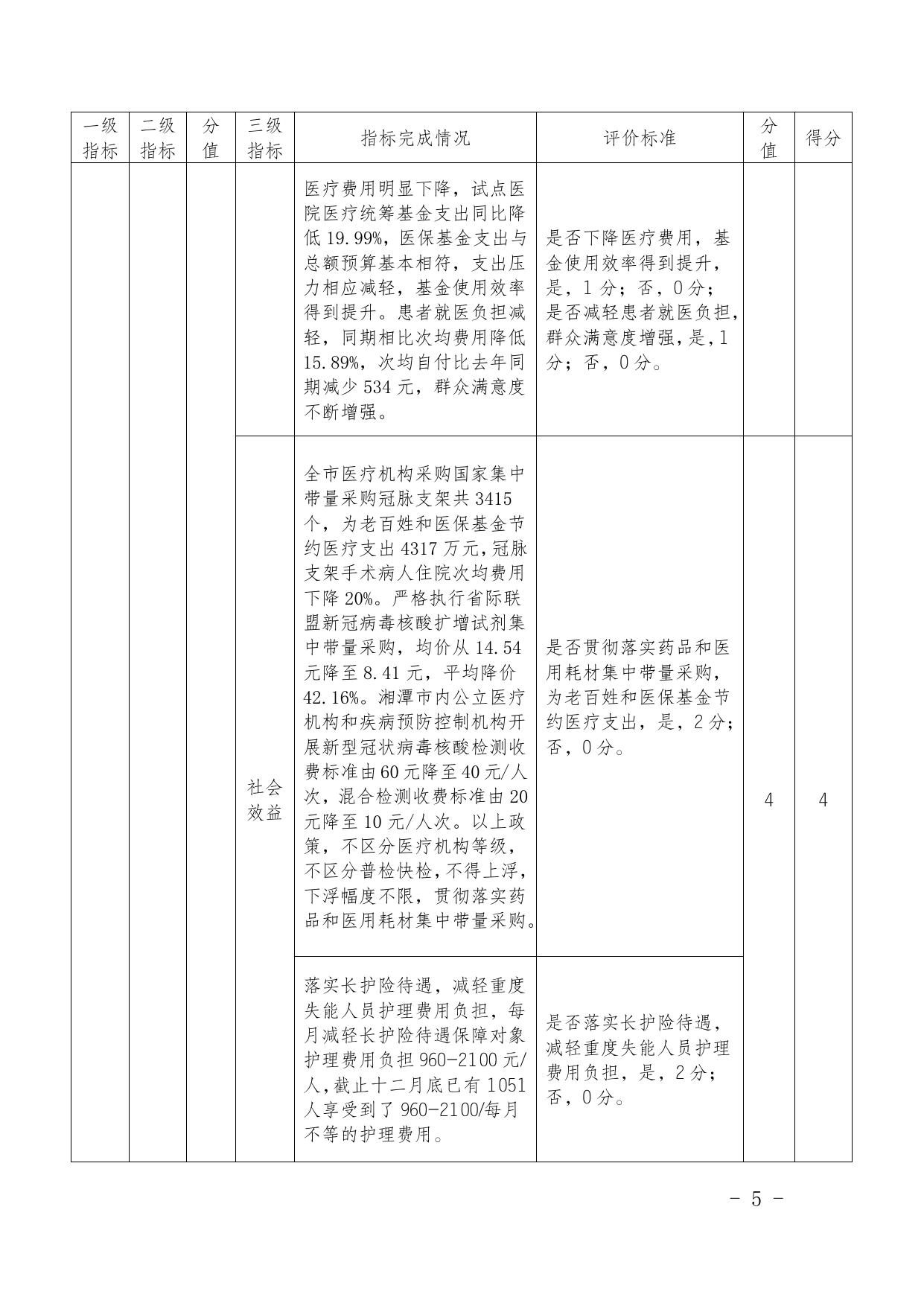 附件二：2021年湘潭市医保局部门整体支出绩效指标体系自评表.docx