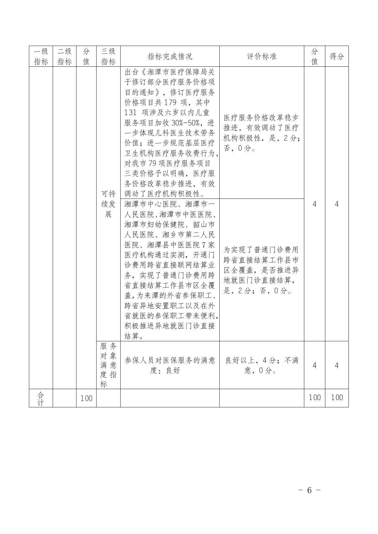 附件二：2021年湘潭市医保局部门整体支出绩效指标体系自评表.docx