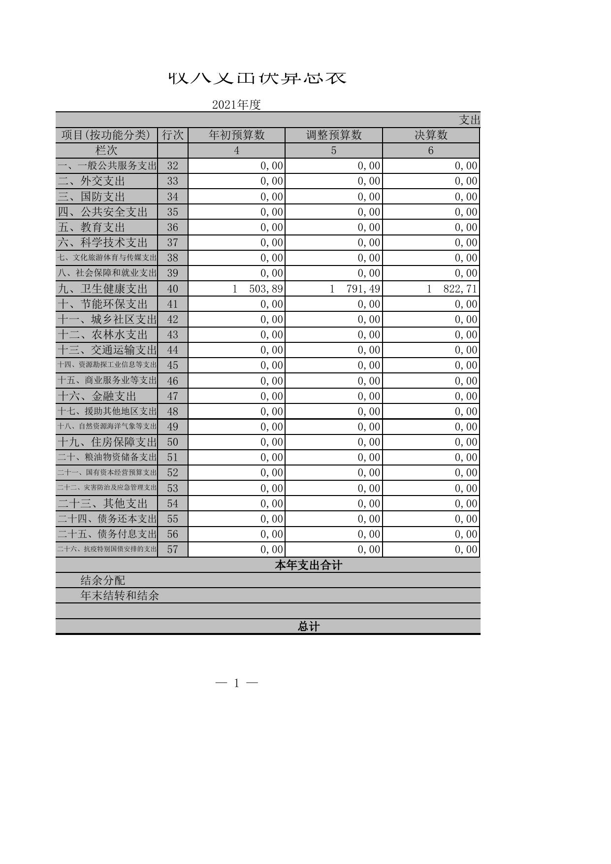 2021年决算公开表.xls