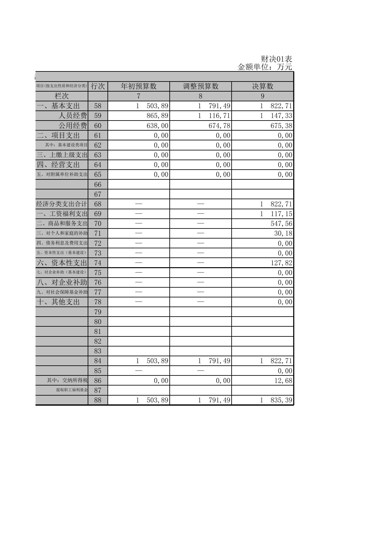 2021年决算公开表.xls