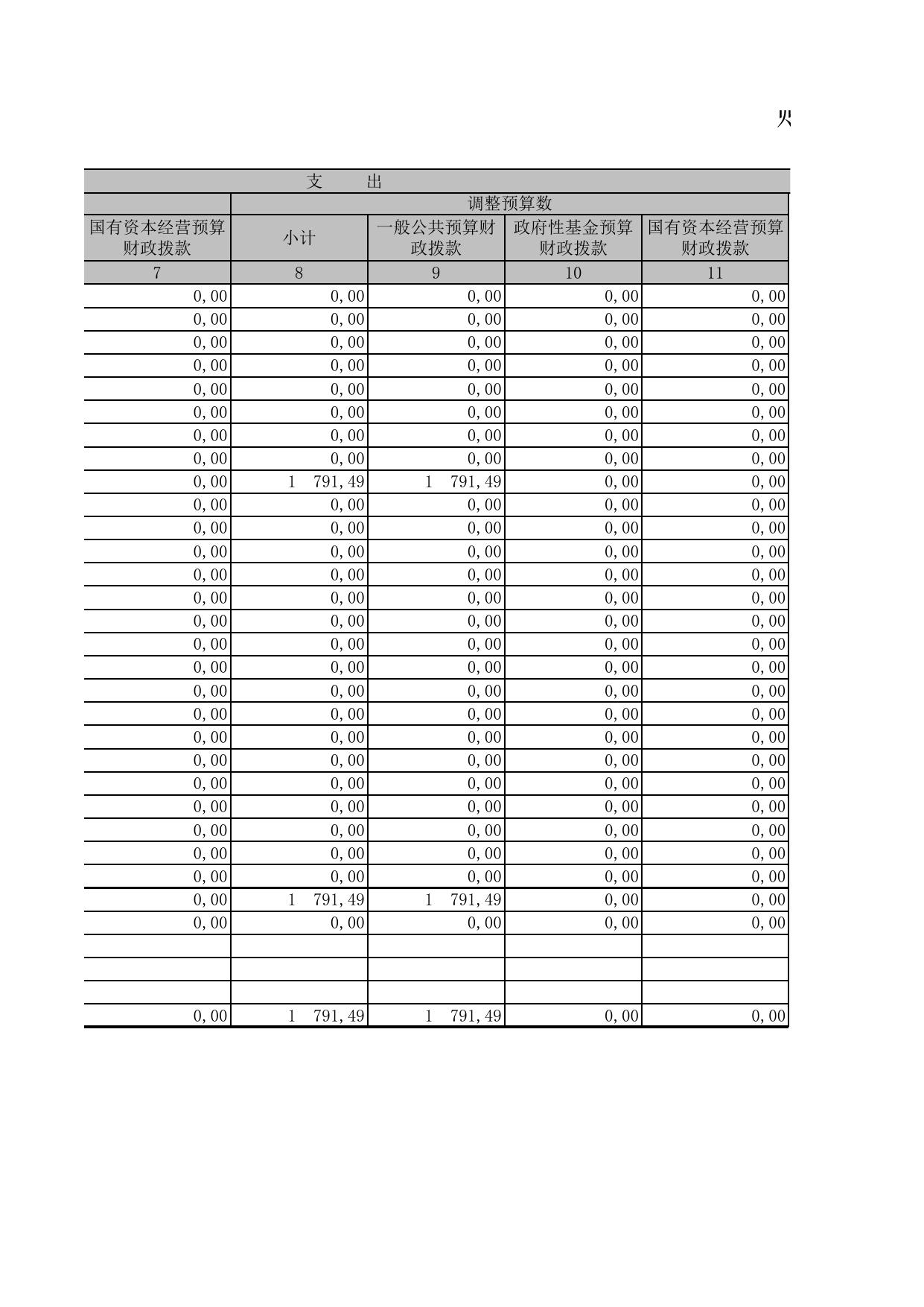 2021年决算公开表.xls