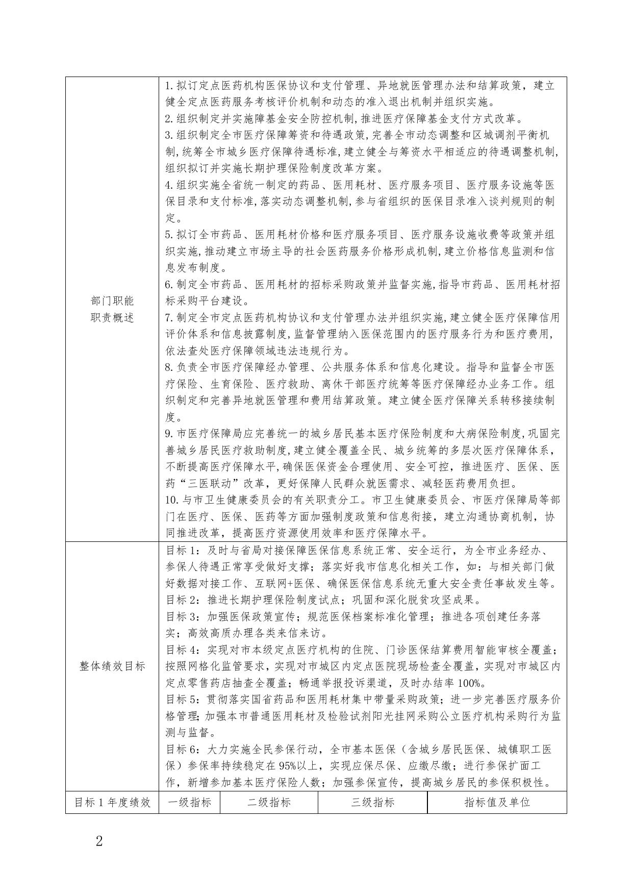 湘潭市医疗保障局2023年部门整体预算绩效申报表.docx