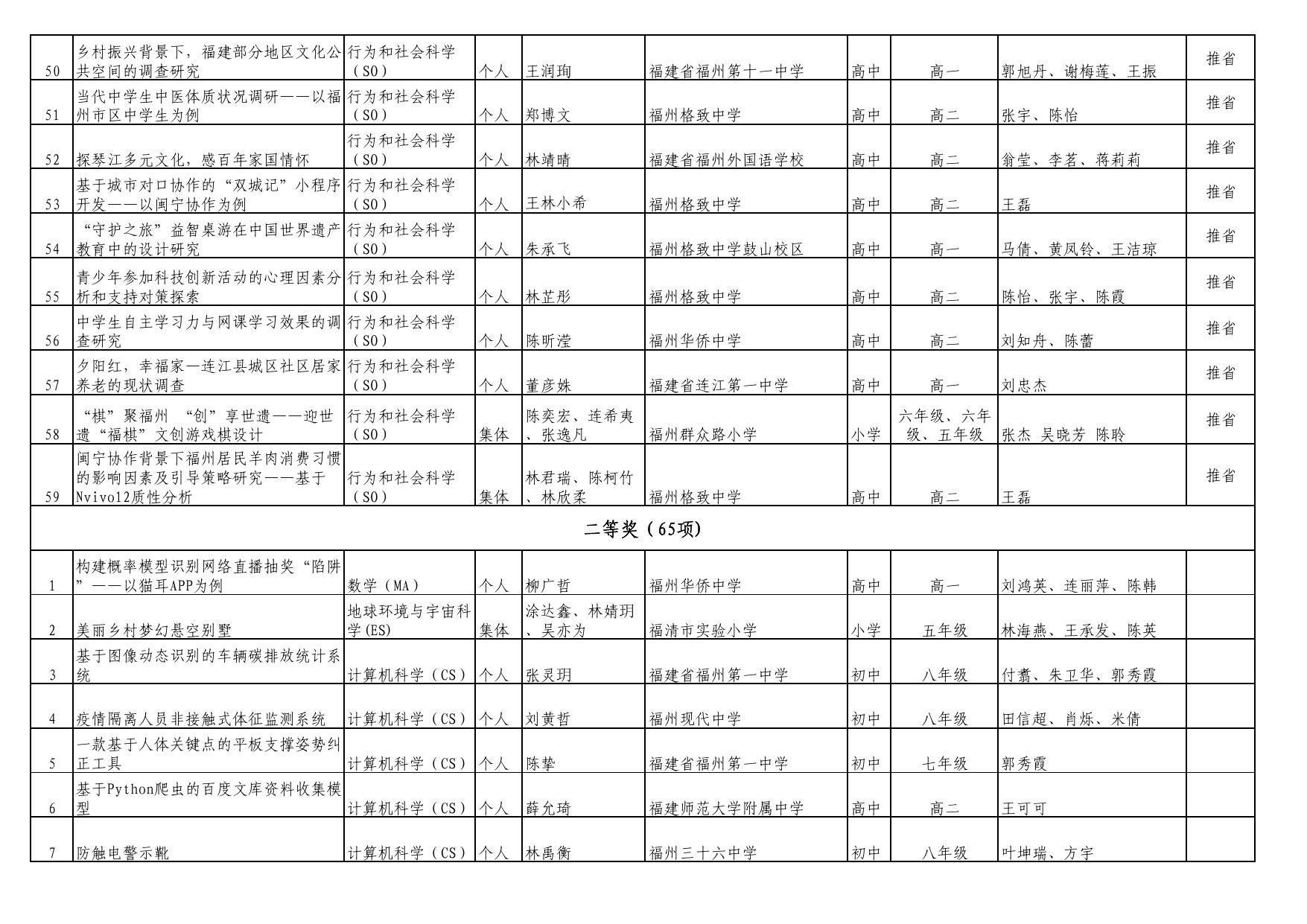 附件1：第37届福州市青少年科技创新大赛科技创新项目拟获奖名单公示.pdf