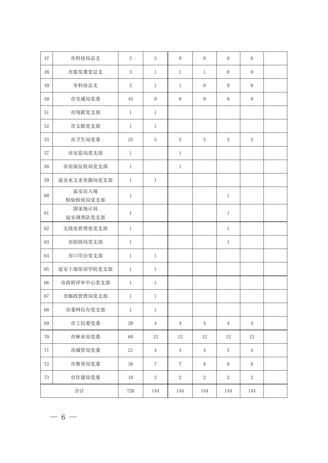 市直机关工委《关于举办市直机关基层党支部书记培训班的通知》（延市直工发〔2018〕25号）.doc