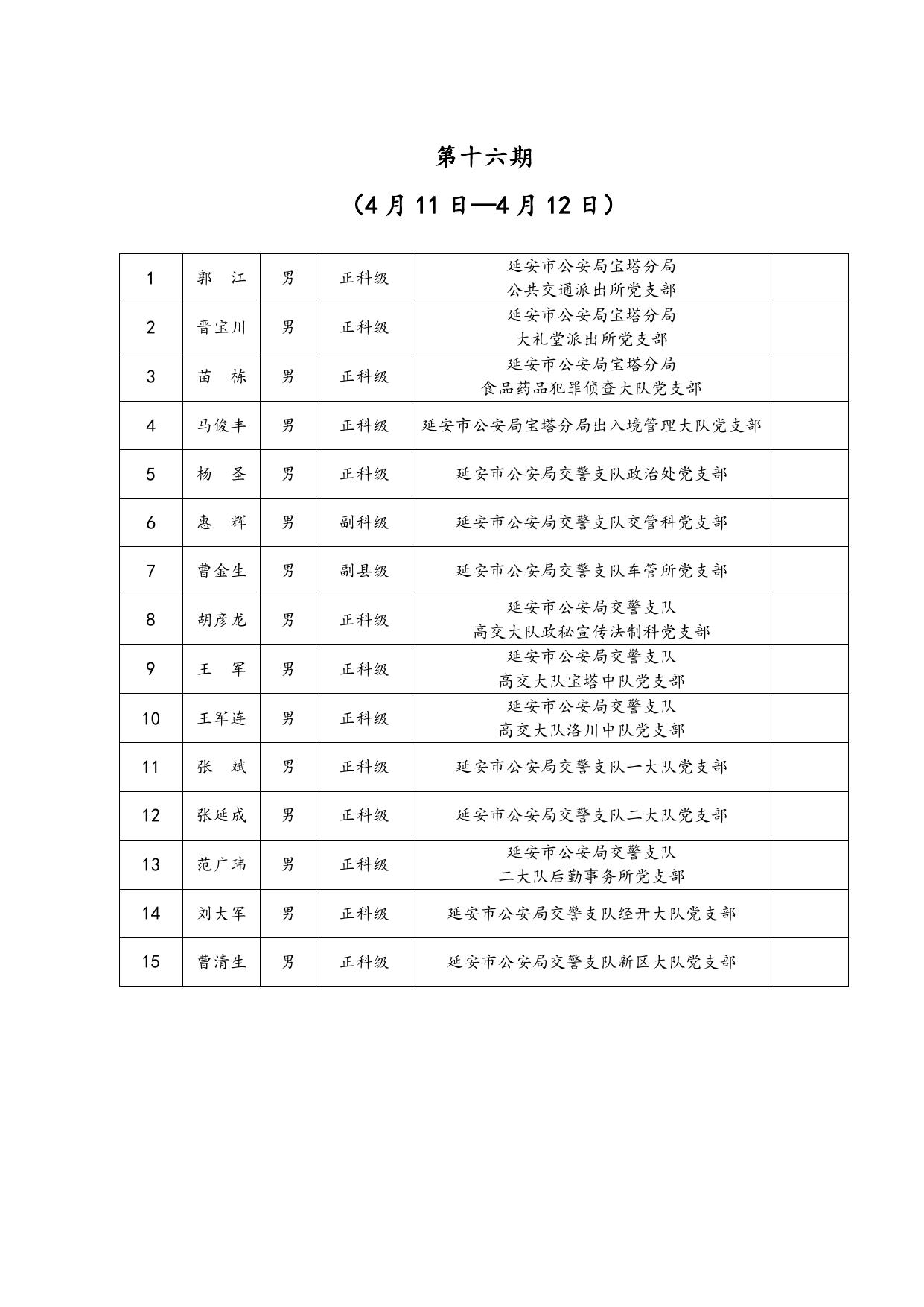 局属各基层党支部书记参训期次安排.doc