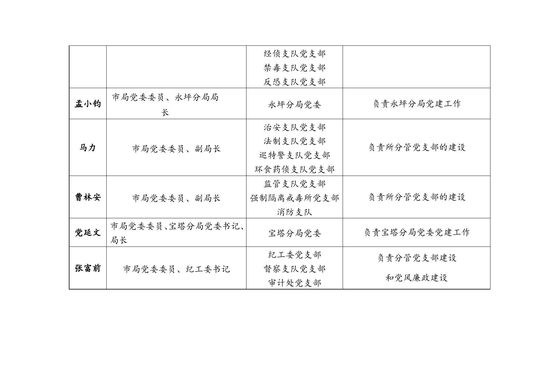 延安市公安局党委班子成员党建工作责任清单.doc