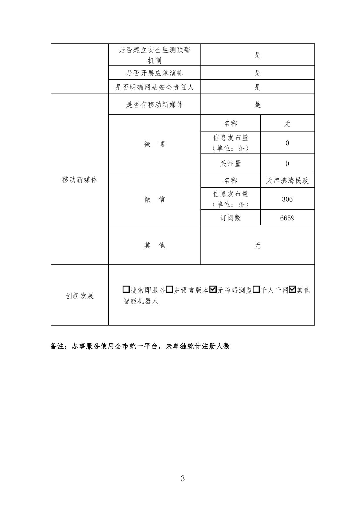 《政府网站工作年度报表（2022年度）》原文下载.pdf