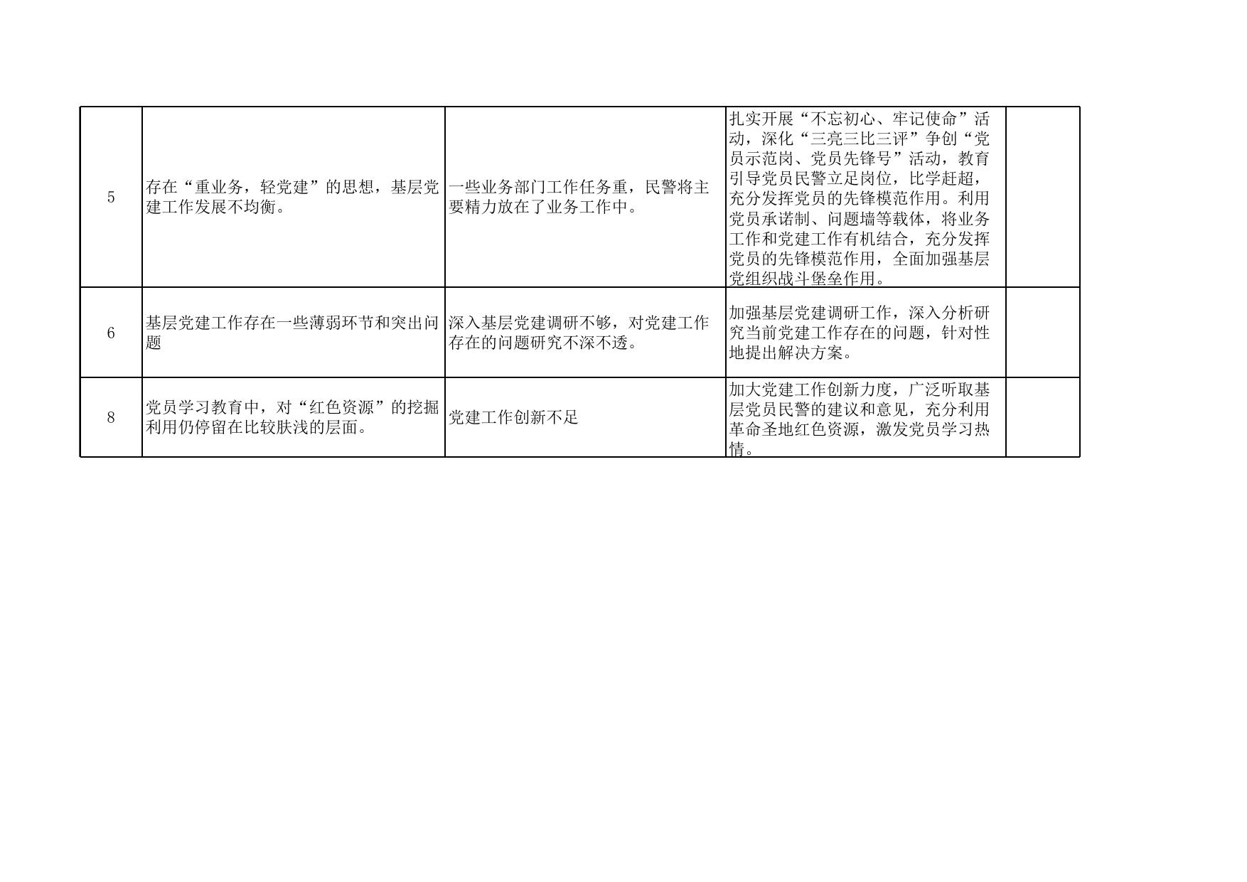 延安市公安局党建工作问题清单.xls