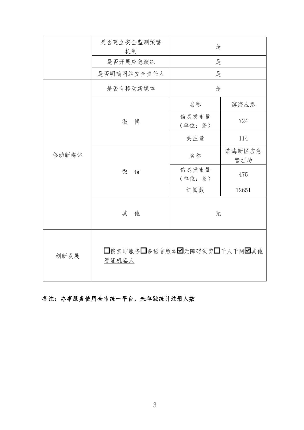 天津市滨海新区应急管理局政府网站工作年度报表2022年度.pdf