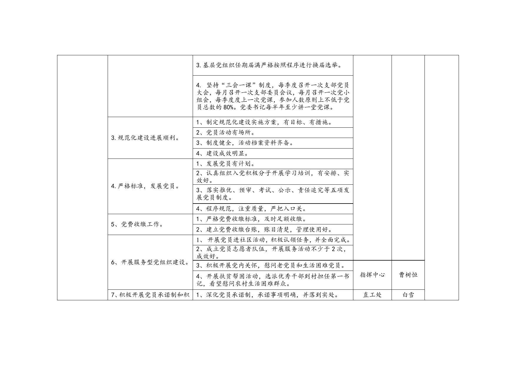 延安市公安局2018年度党建工作任务清单.doc